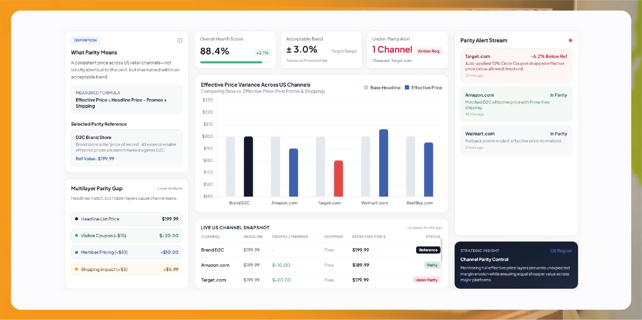 Home Depot India Weekly E-Commerce Dataset